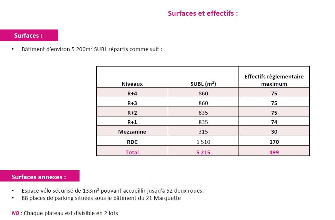 Bureau Toulouse 5215m² Location bureau Toulouse Haute-Garonne OLBUR2424963 12